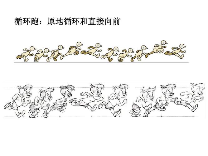 循环跑: 循环跑:原地循环和直接向前