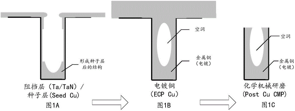 一种金属栅极结构及其形成方法技术