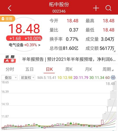 首页>股票>个股聚焦>正文 今天开盘,柘中股份一字涨停,报18.