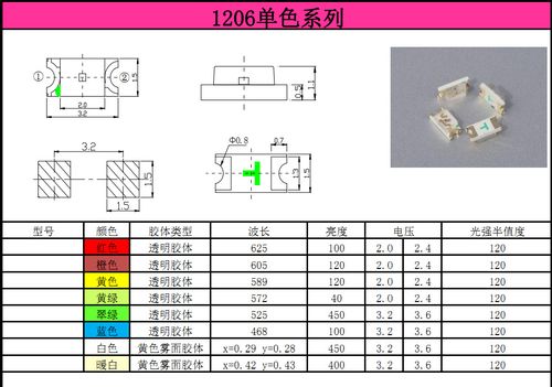1206灯珠贴片led红光灯珠高亮发光二极管红光指示灯厂家直销