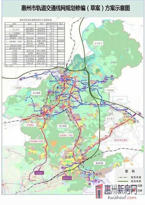 深惠城际铁路