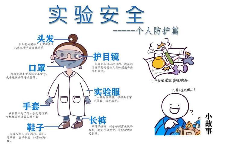 温州大学首届实验室安全教育宣传月系列活动漫画征集活动获奖名单公布