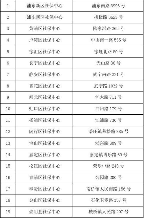 各区县社保中心地址