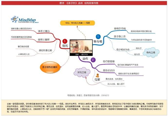 唐诗《月下独酌》《游子吟》《清明》 思维导图