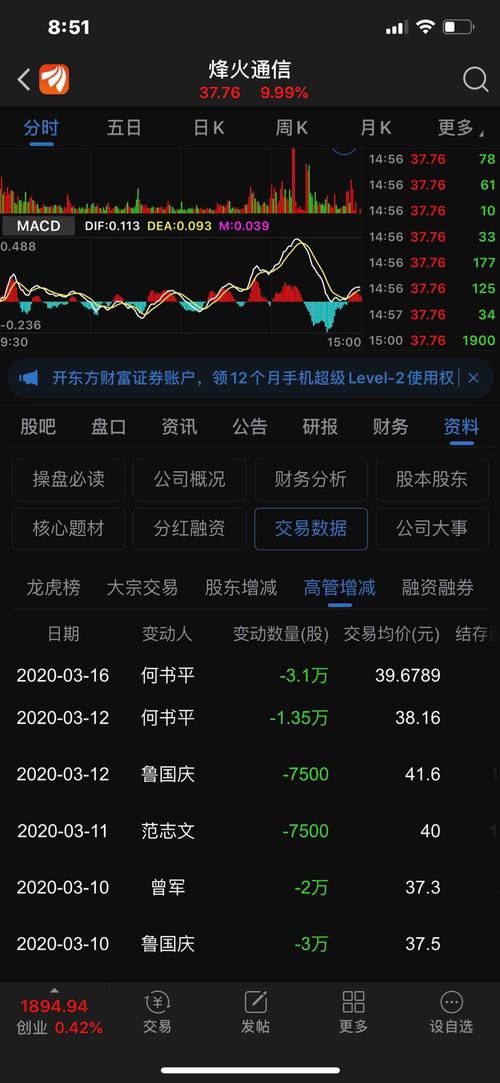今天烽火通信高管减持股票是为何呢
