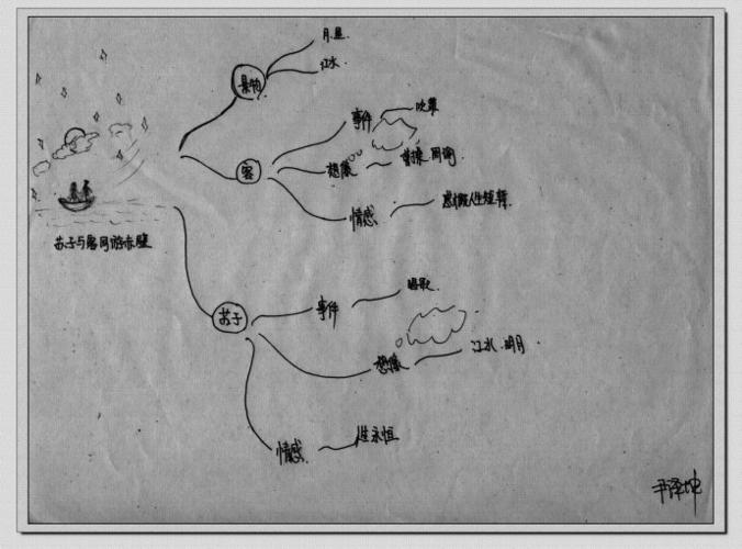 前赤壁赋思维导图四班经典