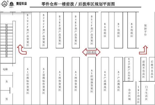 a仓库规划图