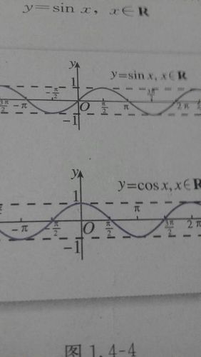 求解数学必修四三角函数图像的问题…我上课没听懂……为什么sin…是