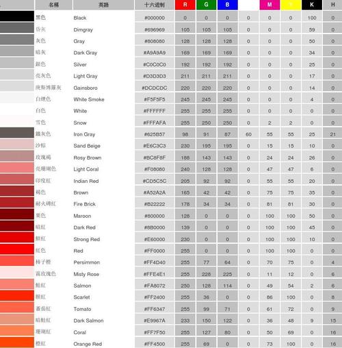 颜色列表(中英文名称,rgb hsv cmyk值)