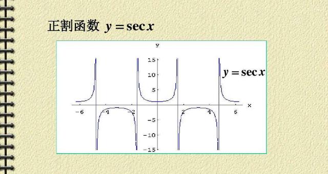 1,tanx的导数等于secx的平方,anx的平方加1等于secx的平方,secx的导数