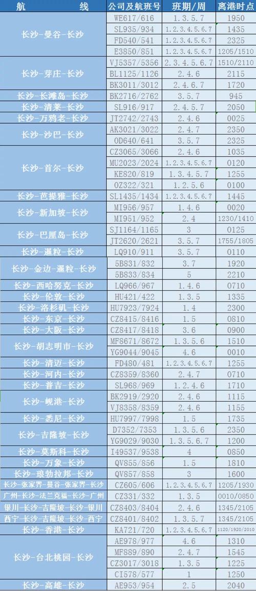 长沙黄花机场2018年冬春航季国际计划航班公布
