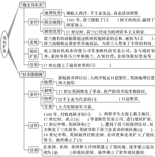 第七单元 第19讲 新航路开辟与荷兰,英国等国的殖民扩张(附解析)答案