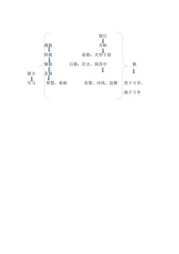 苏建婷 《狼》教学设计