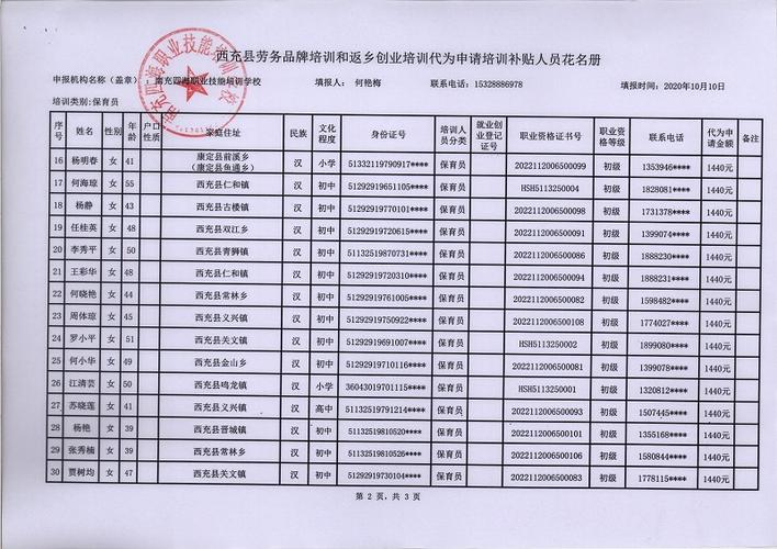 第2期农艺工代为申请培训补贴人员花名册公示
