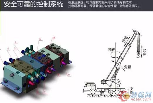 致富神器 经典产品 中联重科超高性价比汽车吊qy16v441