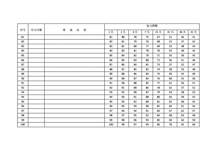 艾宾浩斯记忆表格100天.docx