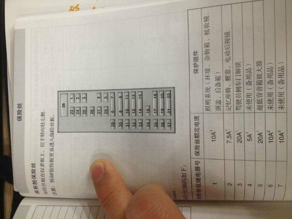 福特蒙迪欧保险丝盒说明,蒙迪欧保险丝对照图