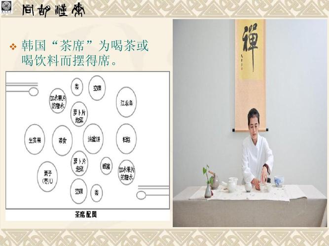 第10节 茶席设计01ppt