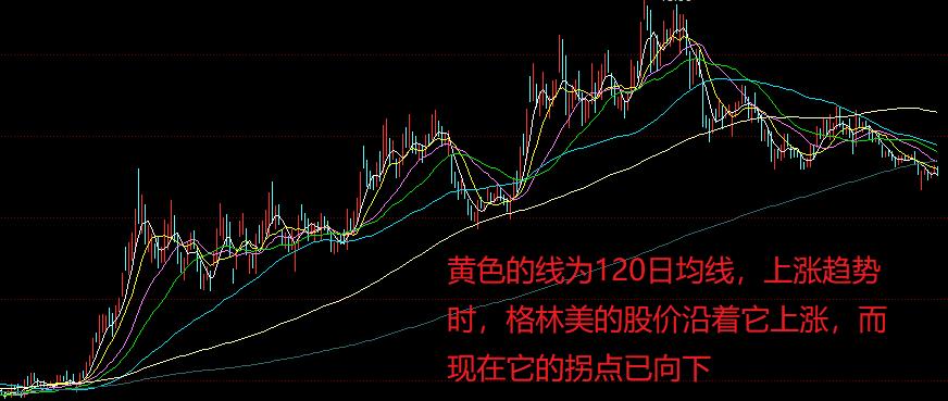 原创格林美的股价转向下跌趋势行情出现难点
