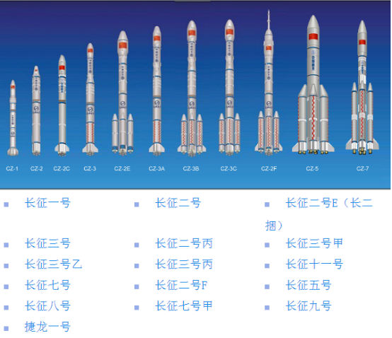 长征系列运载火箭
