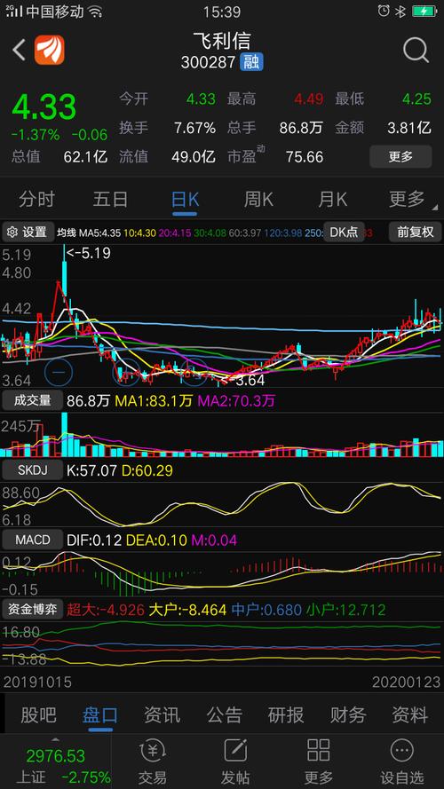 飞利信吧(300287.