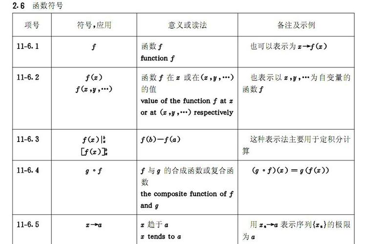 高等数学符号