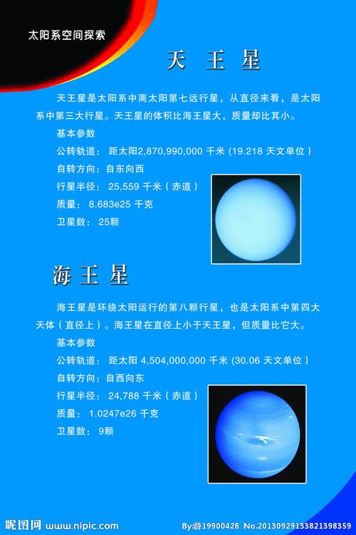 天王星 海王星图片