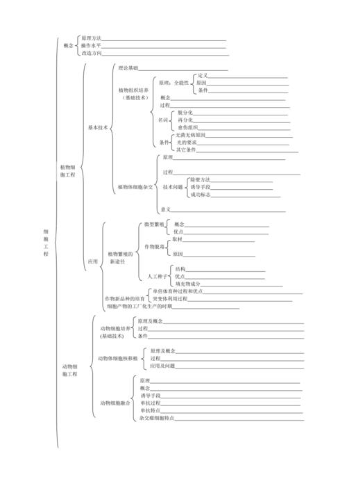 生物选修三知识框架