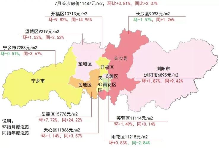 长沙9区县7月房价及涨跌情况长沙县环比下跌157