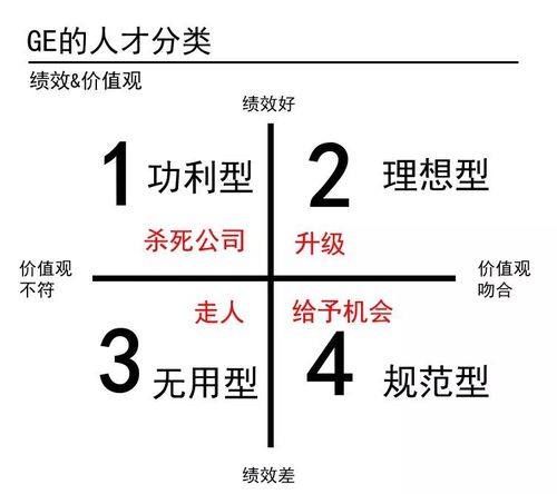 象限1:功利型