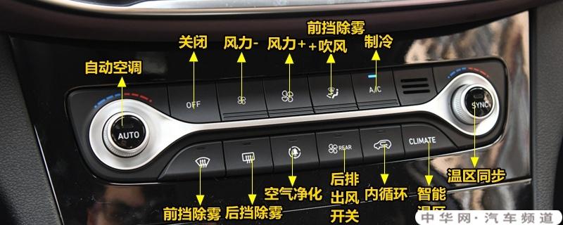 奔驰a级中控按钮图解奔驰a级车内按键功能说明