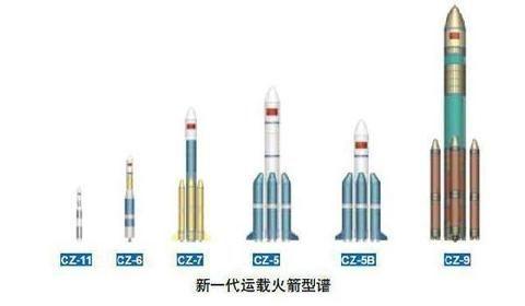 长征五号火箭第三次问天
