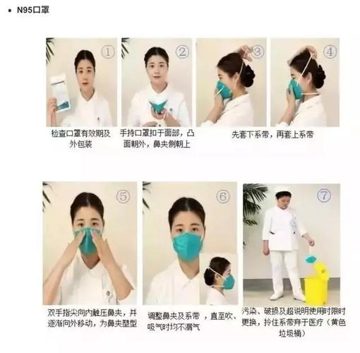 医用口罩正确佩戴示意图