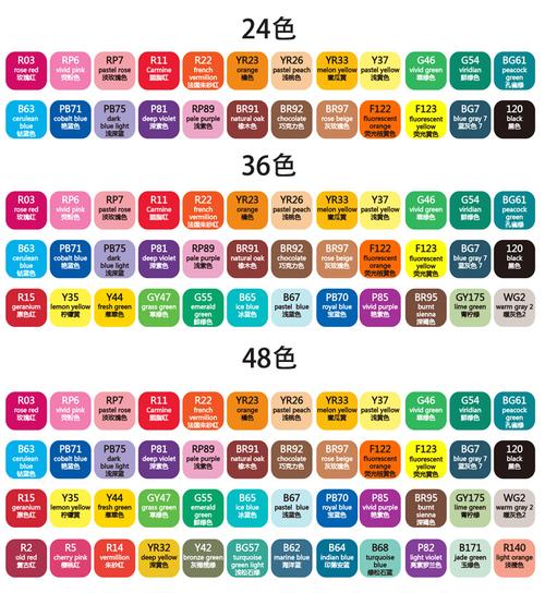 天好水性马克笔四角透气孔马克笔安全环保大v老爸评测