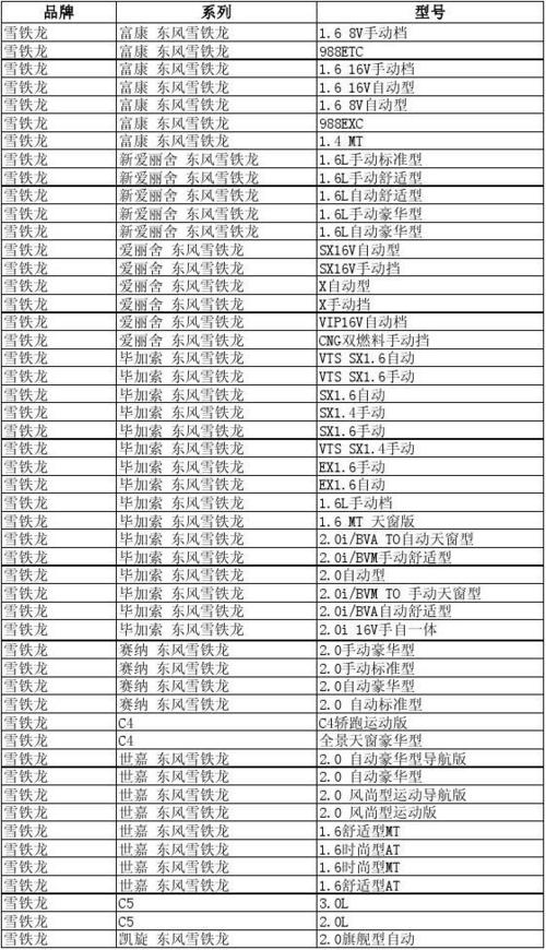 文档网 所有分类 工程科技 机械/仪表 车型对应轮胎表  型号 1.