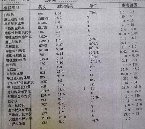 硬核科普:一眼鉴别病毒性感冒和细菌性感冒
