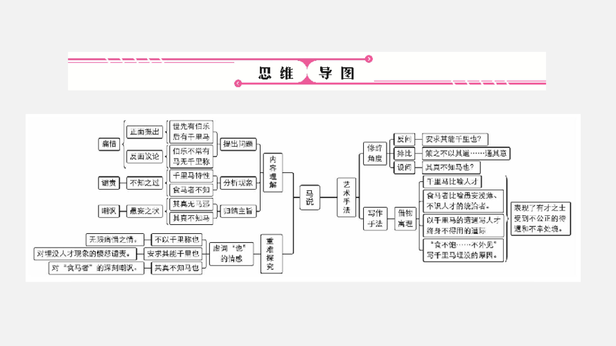 2020年中考语文复习文言文阅读第14篇马说统编教材八下第23课38张ppt