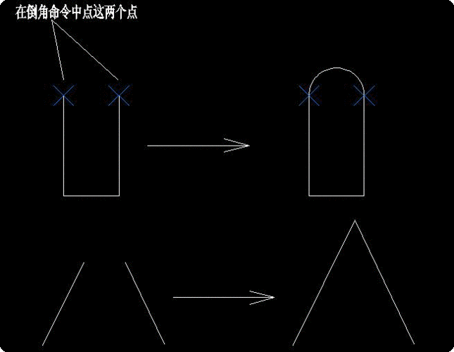 见图解,也就是说以后在已知两条直线的情况下,就不用在先画圆再剪切了