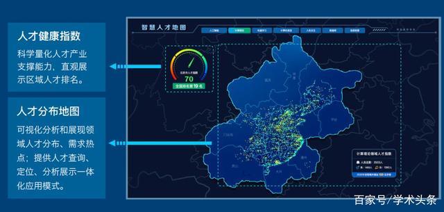 智慧人才地图"人才健康指数"和"人才分布地图"功能介绍