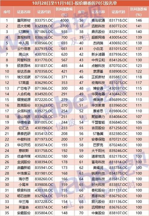 被爆炒新三板股票与精选层无关:新政后70家股价翻番公司恐无缘精选层