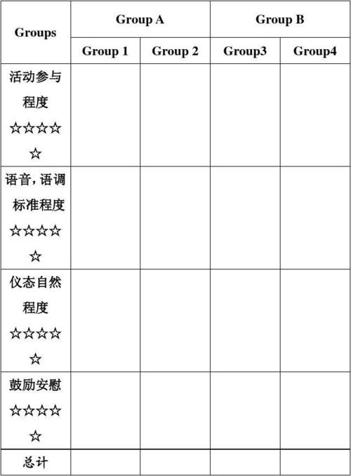 英语课堂学生表现评价表