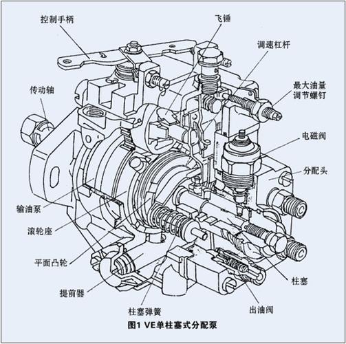柴油机原理及结构介绍
