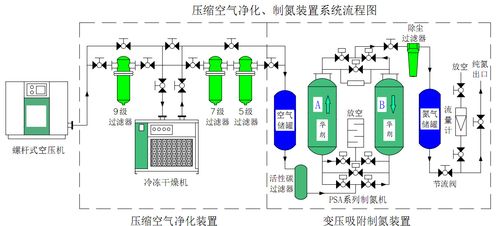 厂家直销玻璃行业制氮机 小型高纯度 全自动 空分氮气机 制氮机