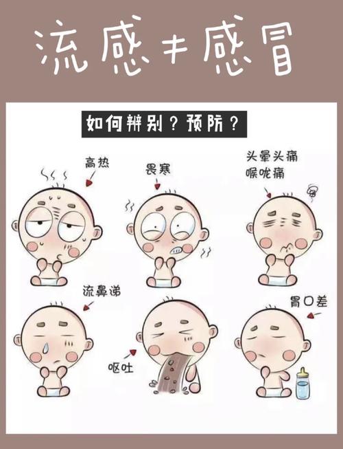 流行性感冒简称流感是由流感病毒引起的急性呼吸道传染病.