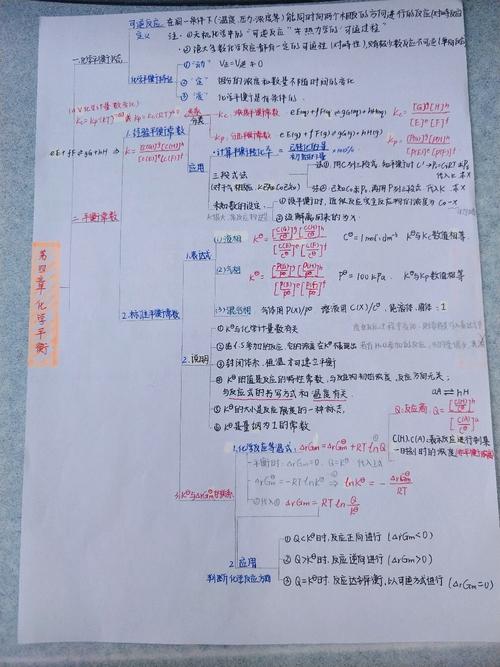 大学│无机化学 思维导图 第四章-化学平衡_思维导图
