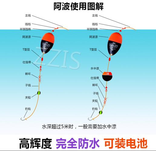 韩国zzis-v6abs电子阿波防摔阿波塑料矶钓阿波黑加红白加红