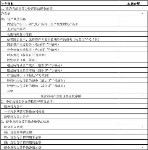 文档下载 所有分类 表格/模板 表格类模板 > 现金流量表编制模板现金