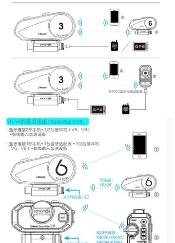维迈通v8 v6 v3摩托车头盔蓝牙耳机内置k线摩旅装备底座耳麦套件