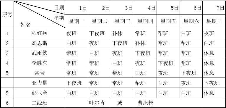 急诊科120室医生排班表