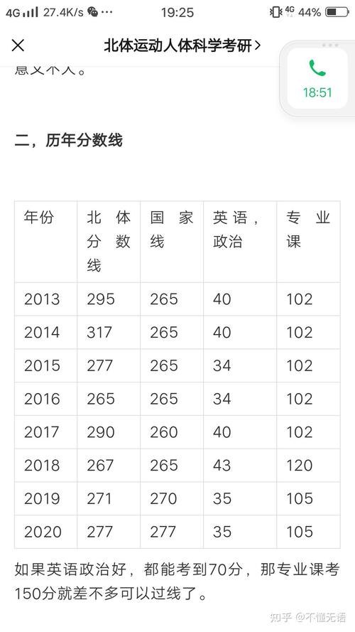北京体育大学运动人体科学考研分数线